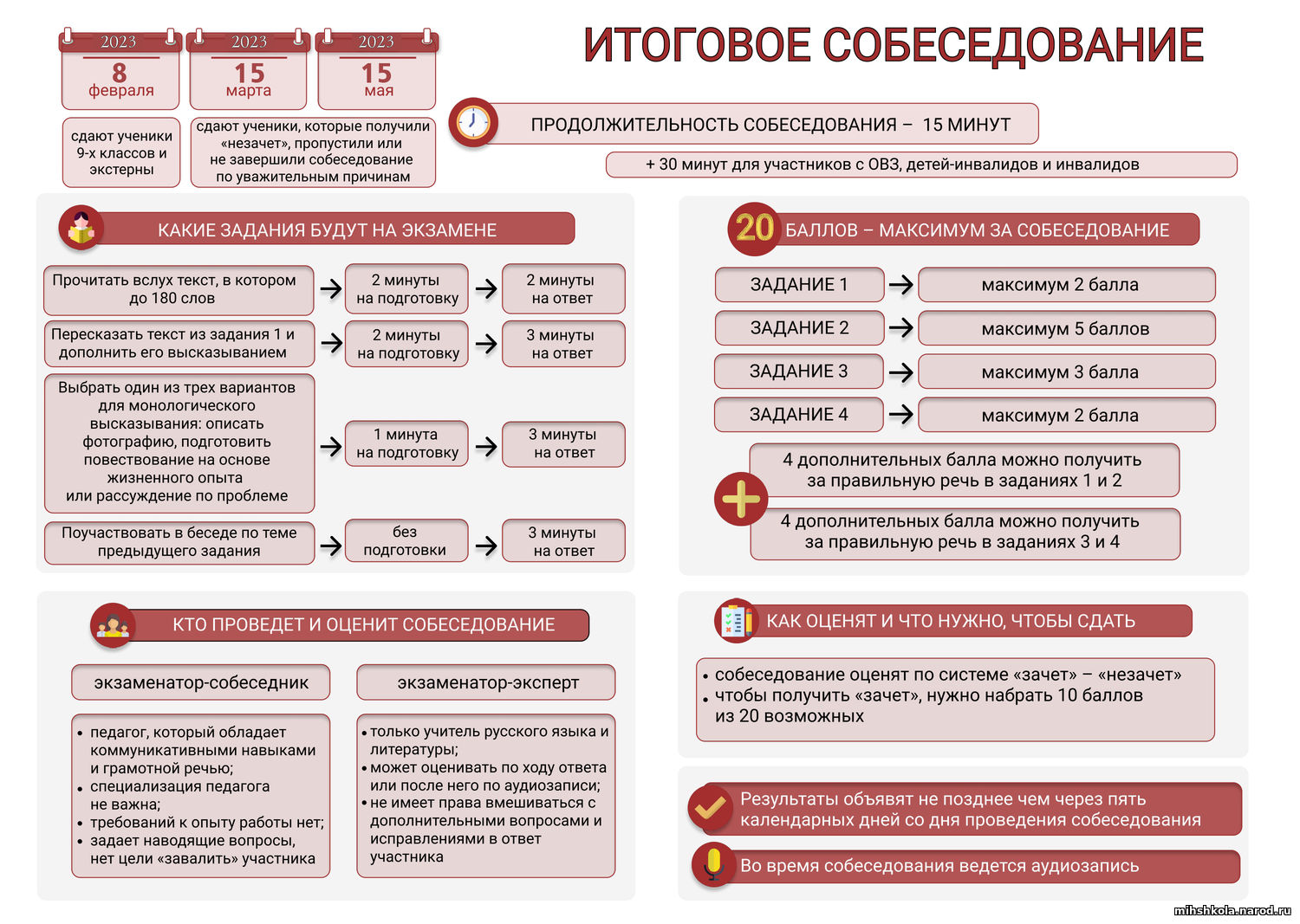 Презентация итоговое собеседование 2023